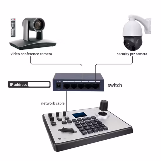 PTZ Camera IP Keyboard Controller for Video Conferencing Camera in Livestreaming